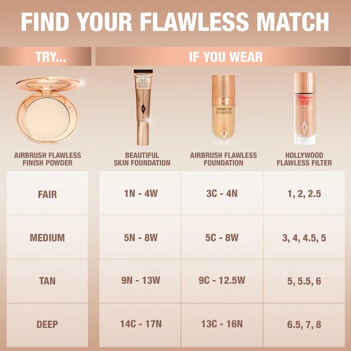 Charlotte Tilbury  Mini Airbrush Flawless Finish Refillable Blurring & Setting Powder