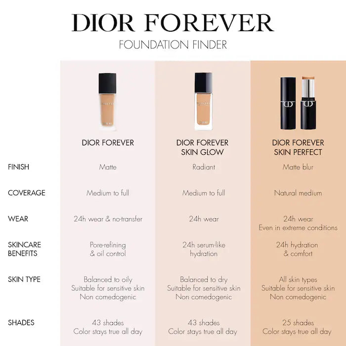 DIOR  Forever Skin Perfect 24H Multi-Use Foundation Stick